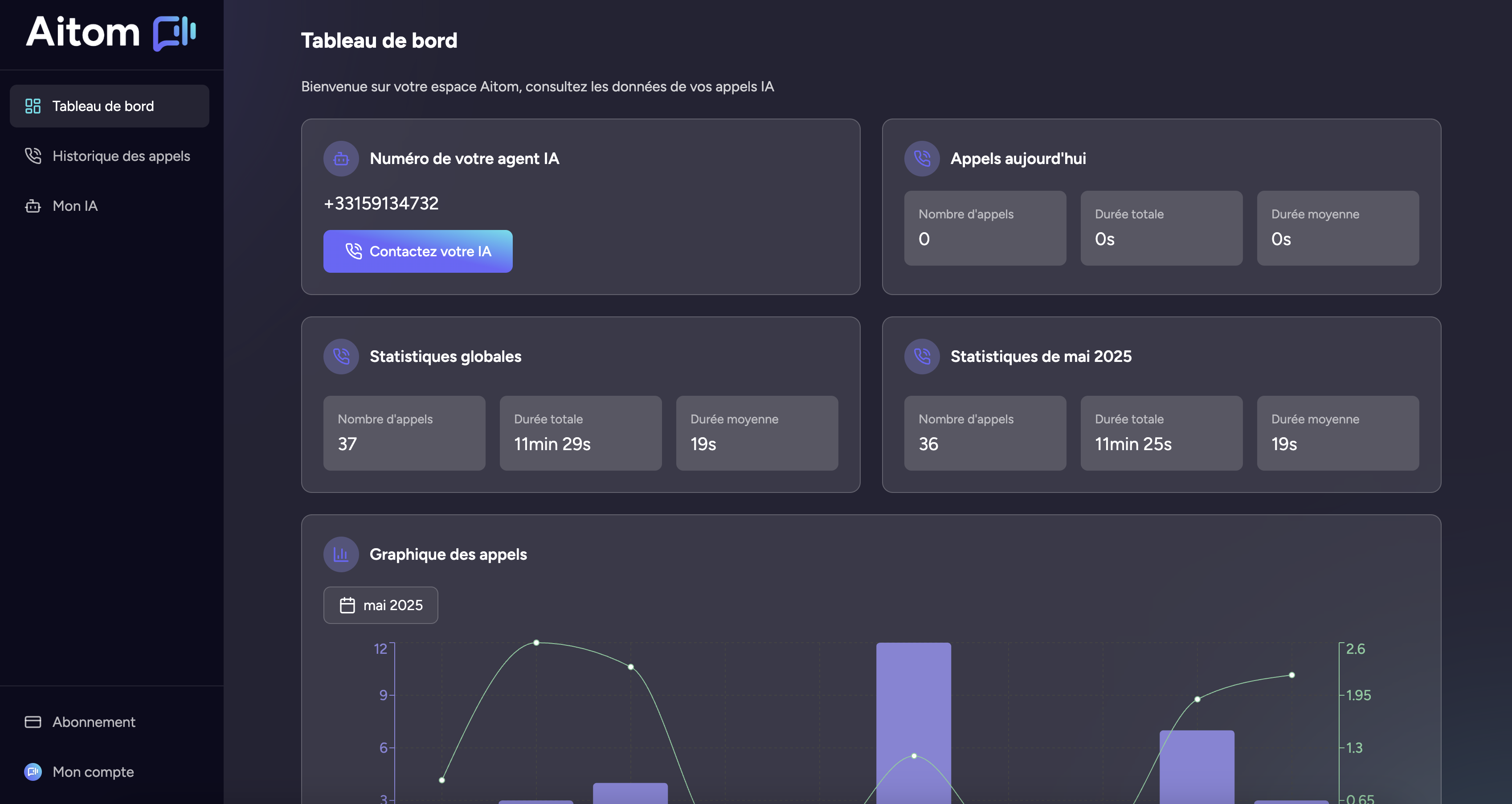 Tableau de bord analytique